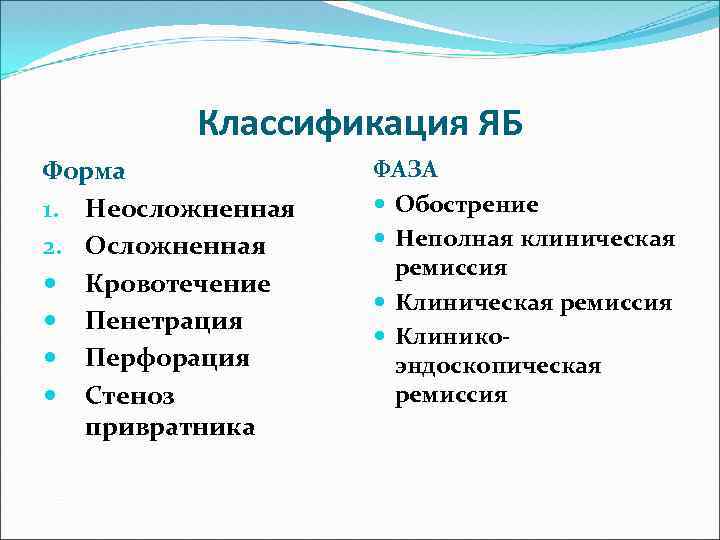 Классификация ЯБ Форма 1. Неосложненная 2. Осложненная Кровотечение Пенетрация Перфорация Стеноз привратника ФАЗА Обострение