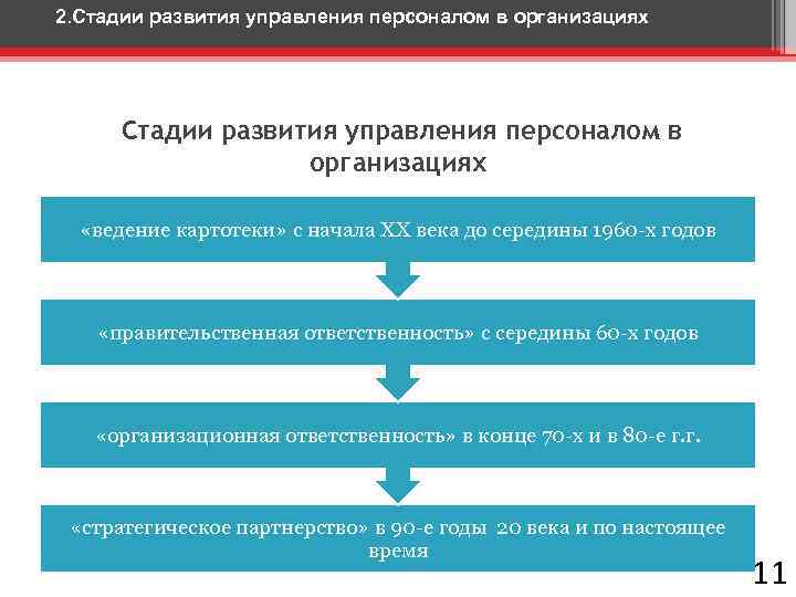 2. Стадии развития управления персоналом в организациях «ведение картотеки» с начала XX века до