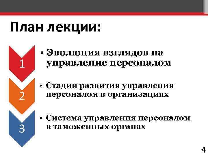 План лекции: 1 2 3 • Эволюция взглядов на управление персоналом • Стадии развития