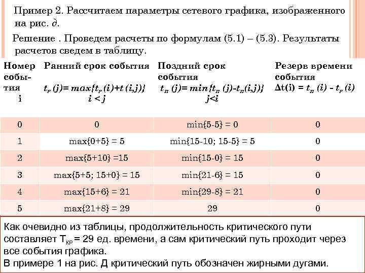 График 2 2 рассчитать