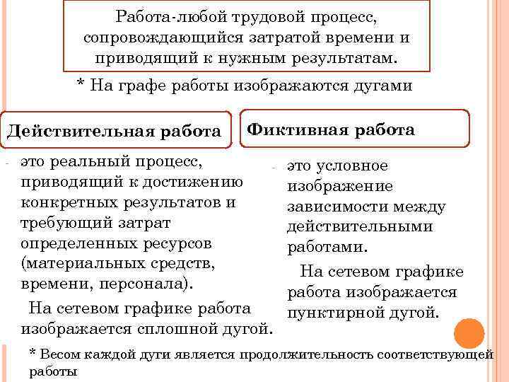 Работа-любой трудовой процесс, сопровождающийся затратой времени и приводящий к нужным результатам. * На графе