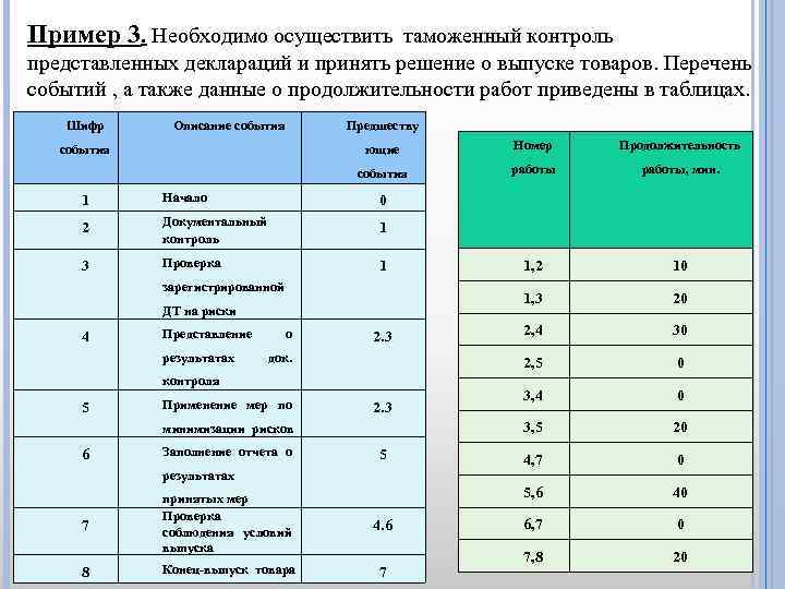 Представить пример