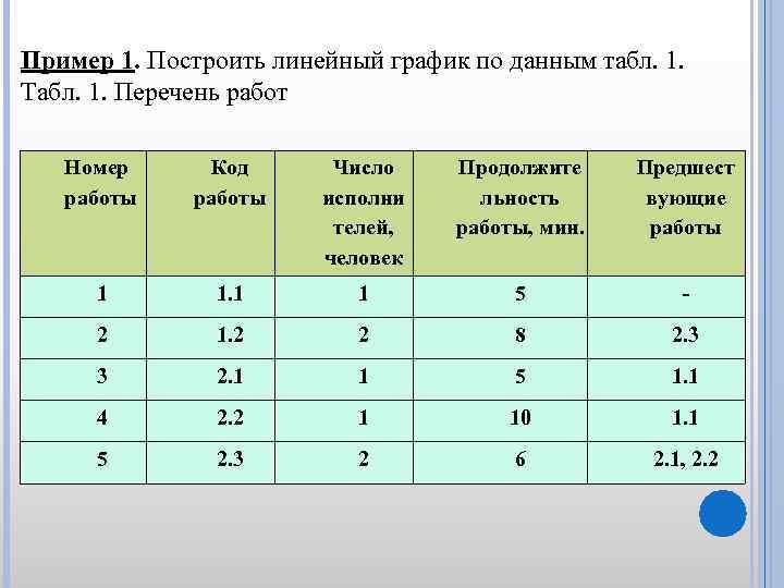 Таблица универсальных ответов. Примеры построения линейного Графика. Как делать таблицу по линейному графику. Линейный график работы. Как построить линейный график.