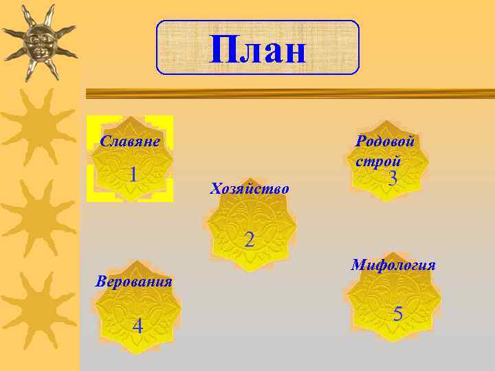 План Славяне 1 Родовой строй Хозяйство 3 2 Верования 4 Мифология 5 