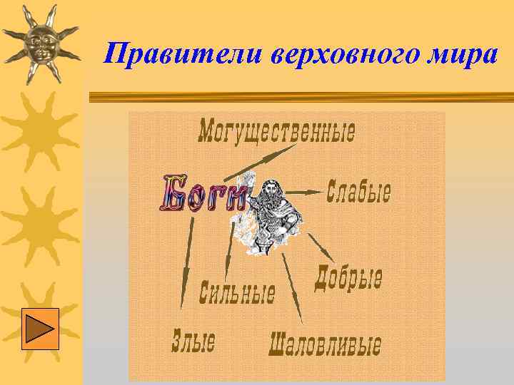 Правители верховного мира 