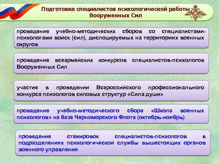 Основные направления вс рф