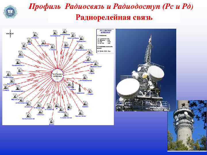 Профиль Радиосвязь и Радиодоступ (Рс и Рд) Радиорелейная связь 