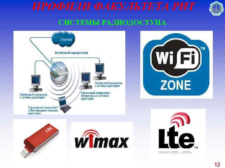 ПРОФИЛИ ФАКУЛЬТЕТА РИТ СИСТЕМЫ РАДИОДОСТУПА 12 