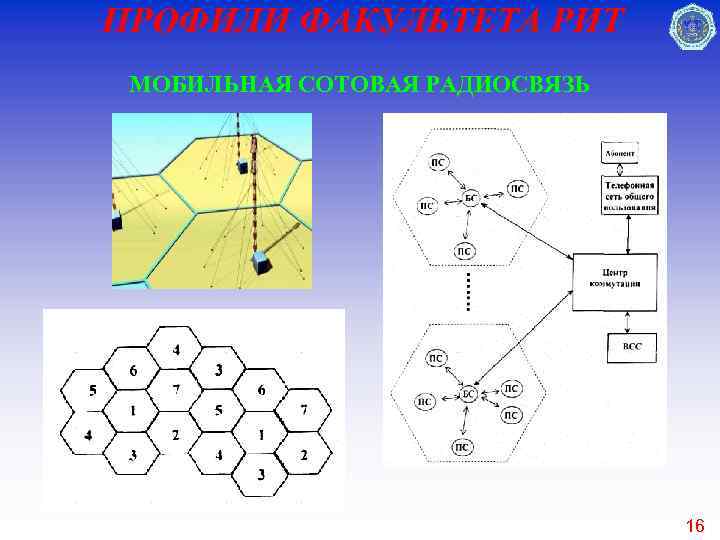 ПРОФИЛИ ФАКУЛЬТЕТА РИТ МОБИЛЬНАЯ СОТОВАЯ РАДИОСВЯЗЬ 16 