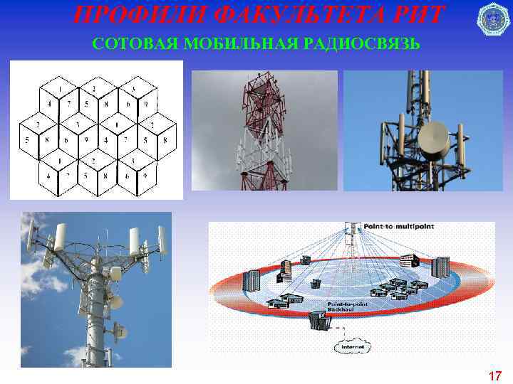ПРОФИЛИ ФАКУЛЬТЕТА РИТ СОТОВАЯ МОБИЛЬНАЯ РАДИОСВЯЗЬ 17 