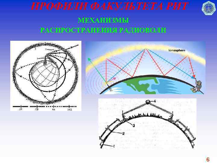 ПРОФИЛИ ФАКУЛЬТЕТА РИТ МЕХАНИЗМЫ РАСПРОСТРАНЕНИЯ РАДИОВОЛН 6 