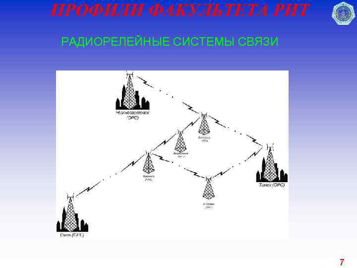 ПРОФИЛИ ФАКУЛЬТЕТА РИТ РАДИОРЕЛЕЙНЫЕ СИСТЕМЫ СВЯЗИ 7 