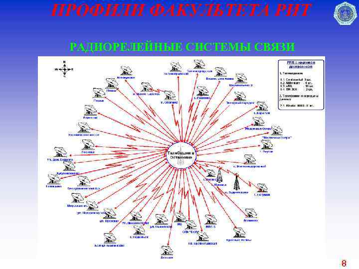 Факультет системы связи