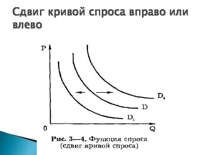 Кривая спроса влево