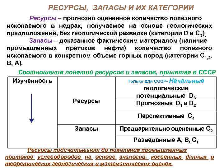 Категории ресурсов