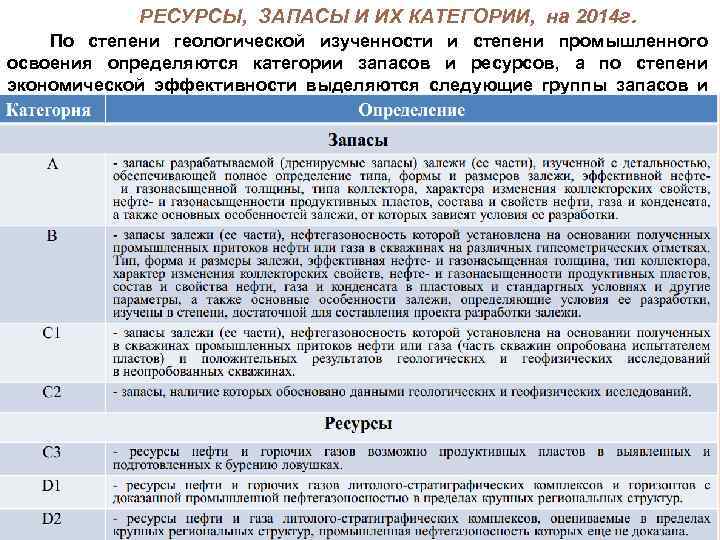 РЕСУРСЫ, ЗАПАСЫ И ИХ КАТЕГОРИИ, на 2014 г. По степени геологической изученности и степени