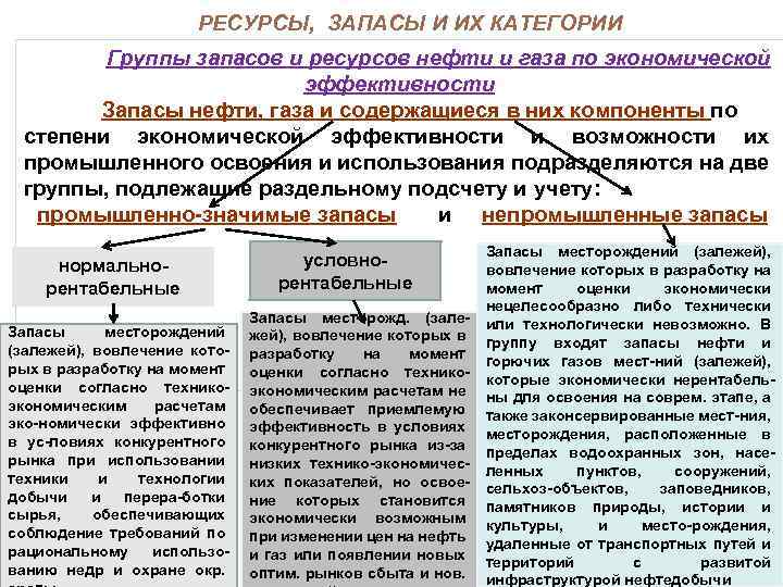 РЕСУРСЫ, ЗАПАСЫ И ИХ КАТЕГОРИИ Группы запасов и ресурсов нефти и газа по экономической