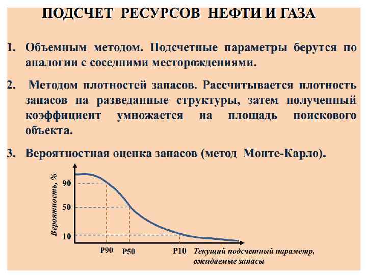 ПОДСЧЕТ РЕСУРСОВ НЕФТИ (ГАЗА) 