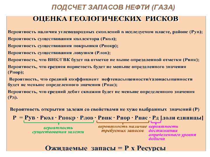 ПОДСЧЕТ ЗАПАСОВ НЕФТИ (ГАЗА) 