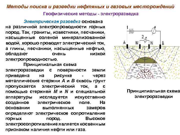 Геология и геофизика нефти и газа. Геофизика метод электроразведка. Радиоволновой метод электроразведки. Методы поиска и разведки нефтяных и газовых месторождений. Методы электроразведки в геологии.