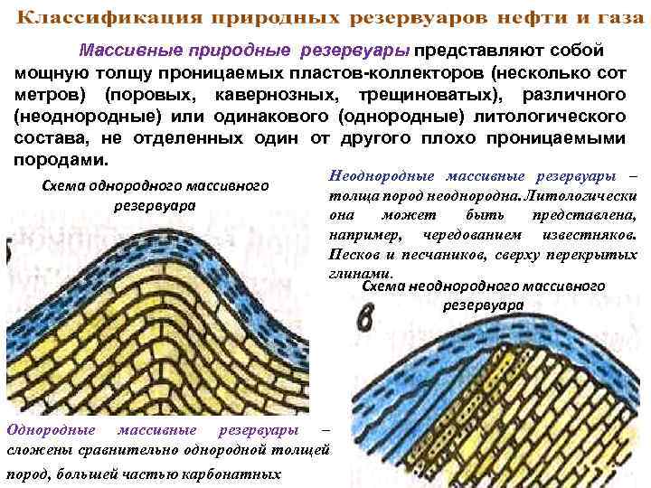 Массивные природные резервуары представляют собой мощную толщу проницаемых пластов коллекторов (несколько сот метров) (поровых,