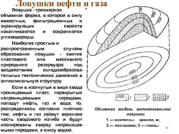 Виды нефти и газа. Антиклинальные ловушки нефти и газа. Характеристика ловушек нефти и газа. Структурные ловушки нефти и газа. Схема ловушки нефти и газа.