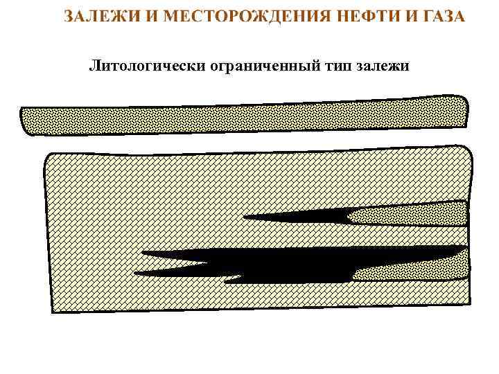 Литологически ограниченный тип залежи 