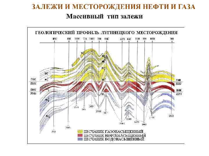 Массивный тип залежи 