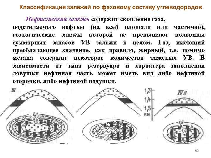 . . Нефтегазовая залежь содержит скопление газа, подстилаемого нефтью (на всей площади или частично),