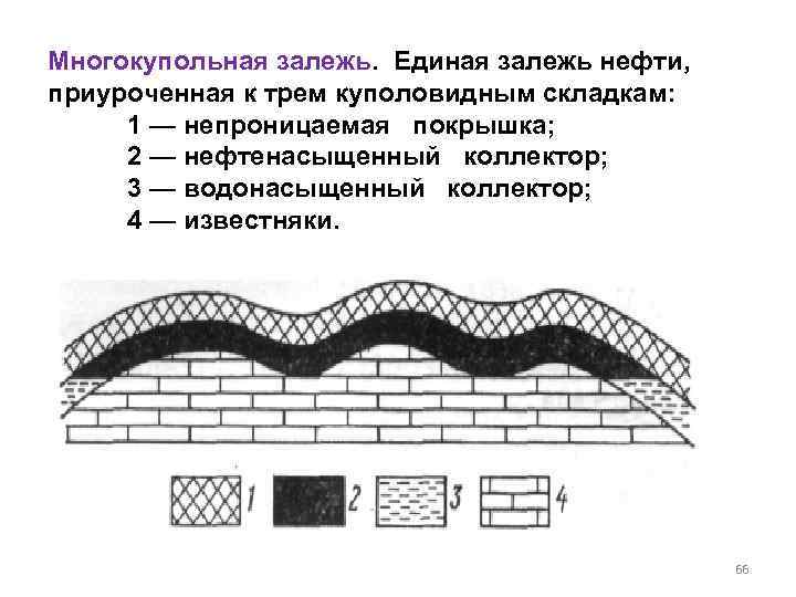 Многокупольная залежь. Единая залежь нефти, приуроченная к трем куполовидным складкам: 1 — непроницаемая покрышка;
