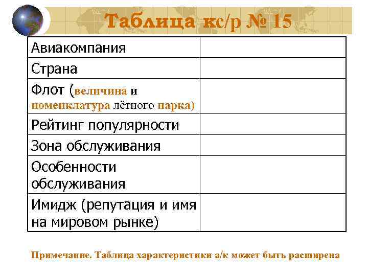 Таблица кс/р № 15 Авиакомпания Страна Флот (величина и номенклатура лётного парка) Рейтинг популярности