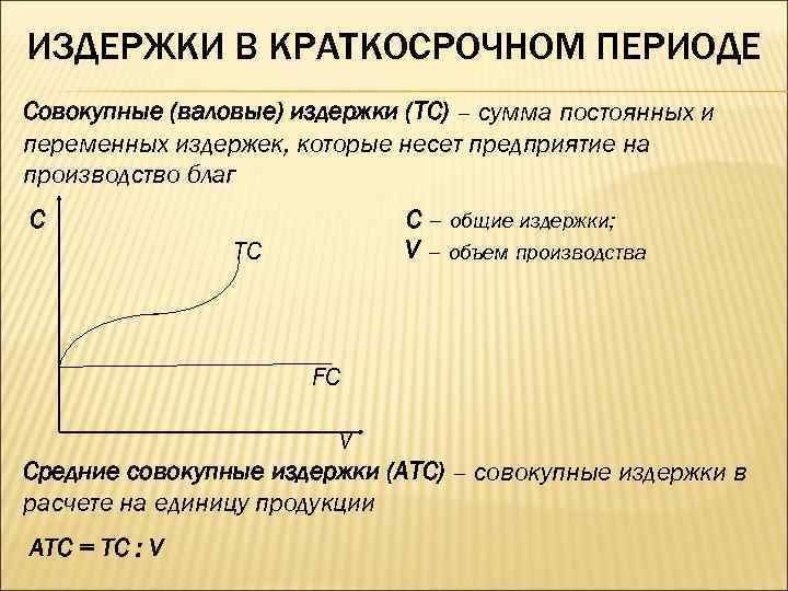 ИЗДЕРЖКИ В КРАТКОСРОЧНОМ ПЕРИОДЕ Совокупные (валовые) издержки (TC) – сумма постоянных и переменных издержек,