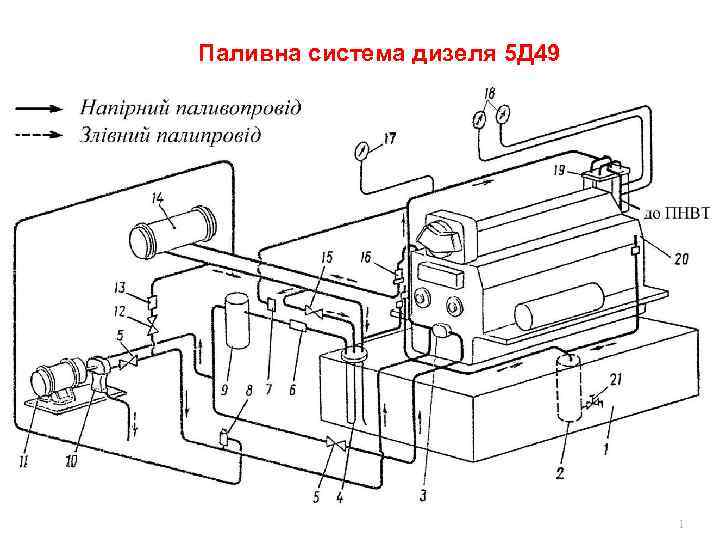 Паливна система дизеля 5 Д 49 1 