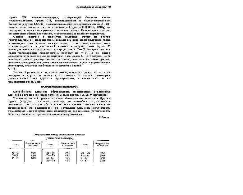 Классификация полимеров 23 групп ОН, нолиакрилонитрил, содержащий большое число сильнополярных групп CN, полиакриловые и