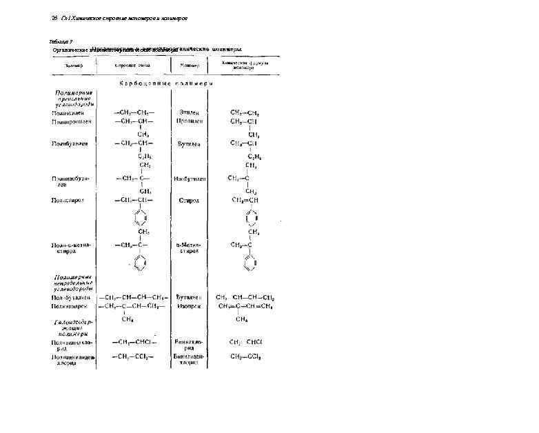 26 Гл I Химическое строение мономеров и полимеров Таблица 3 Органические и элементоорганические полимеры