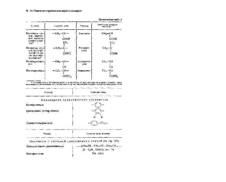 % Гл I Химическое строение мономеров и полимеров Продолжение табл. 3 