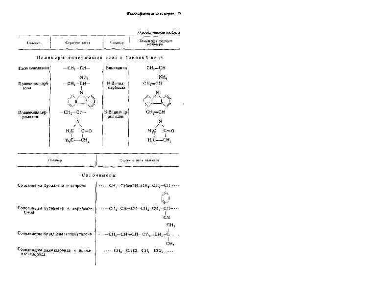 Классификация полимеров 29 /7 родолжение табл. 3 
