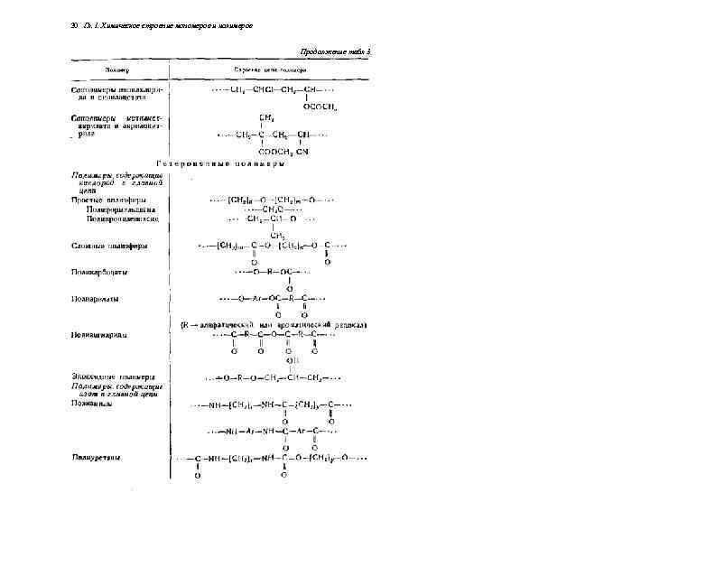 30 Гл. I. Химическое строение мономеров и полимеров Продолжение табл 3 