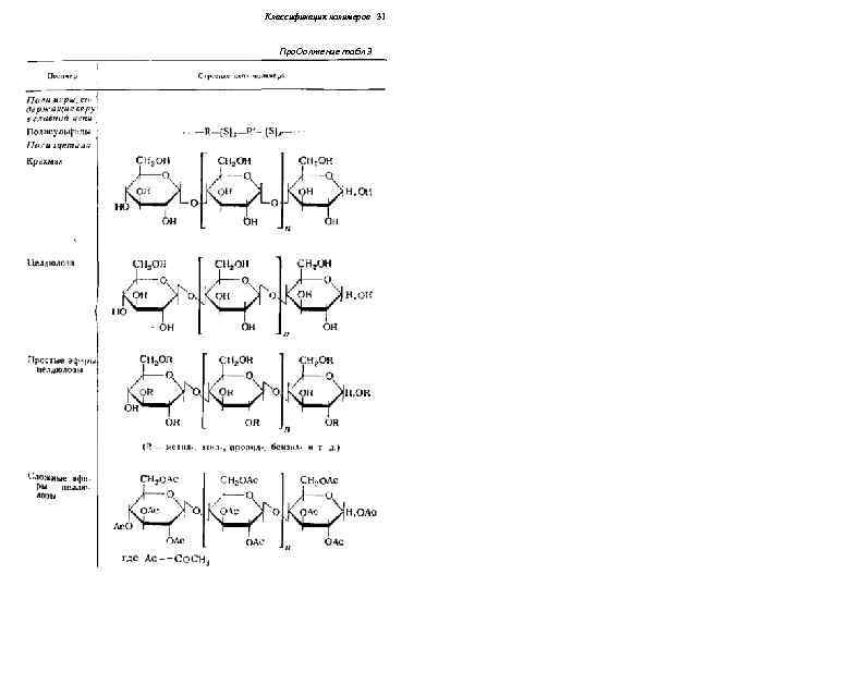 Классификация полимеров 31 Про. Оолжение табл 3 