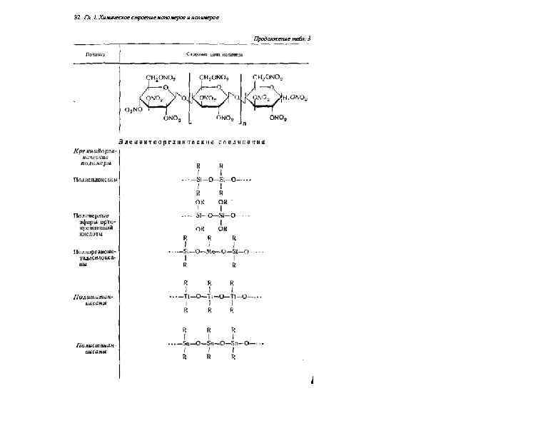 32 Гл. 1. Химическое строение мономеров и полимеров Продолжение табл. 3 