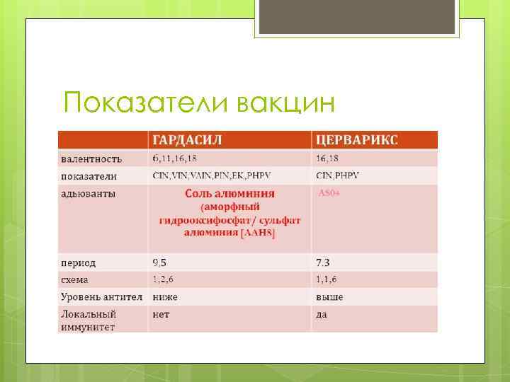 Показатели вакцин 