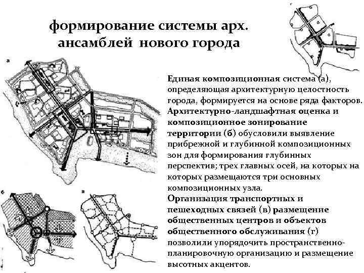 Структура управления архитектуры и градостроительства