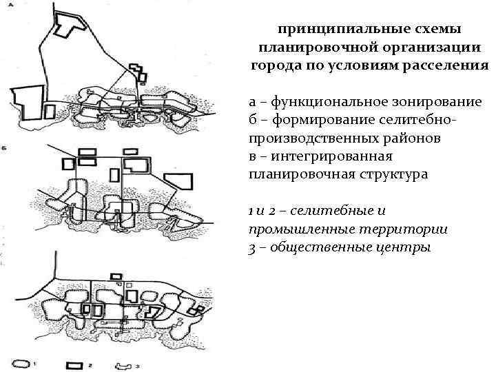 принципиальные схемы планировочной организации города по условиям расселения а – функциональное зонирование б –