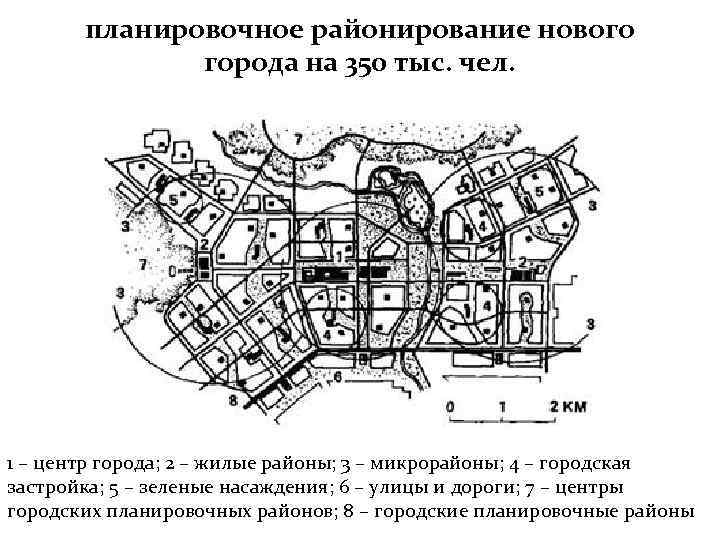 Планировочные схемы города