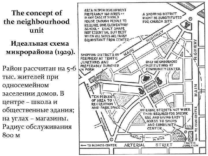 The concept of the neighbourhood unit Идеальная схема микрорайона (1929). Район рассчитан на 5