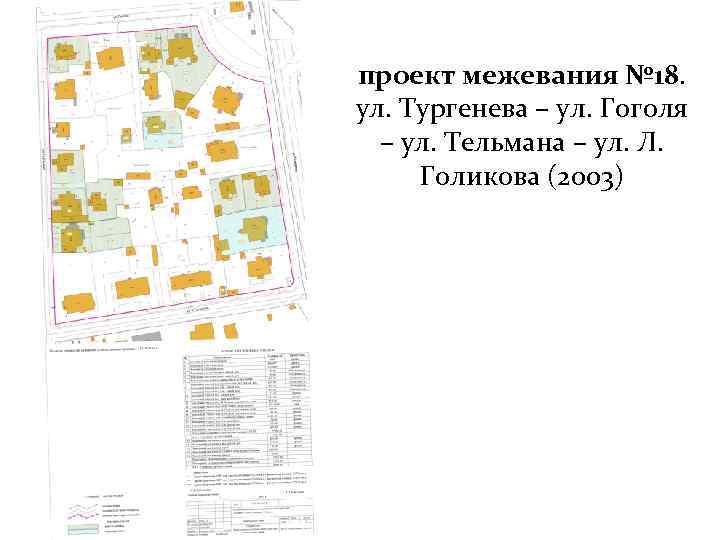 проект межевания № 18. ул. Тургенева – ул. Гоголя – ул. Тельмана – ул.