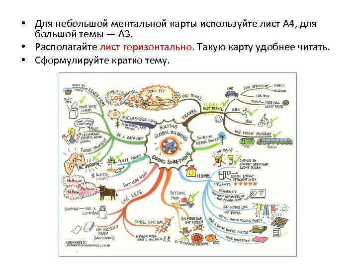 Ментальная карта пушкин