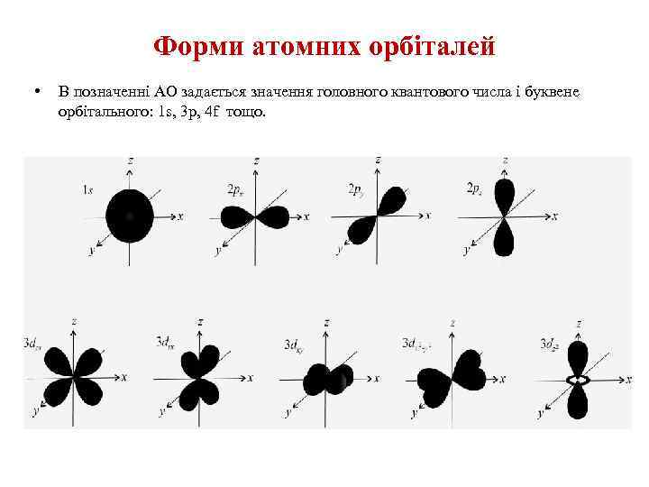 Форми атомних орбіталей • В позначенні АО задається значення головного квантового числа і буквене