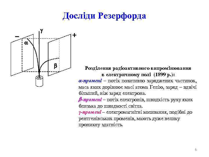 Досліди Резерфорда Розділення радіоактивного випромінювання в електричному полі (1899 р. ): α-промені – потік