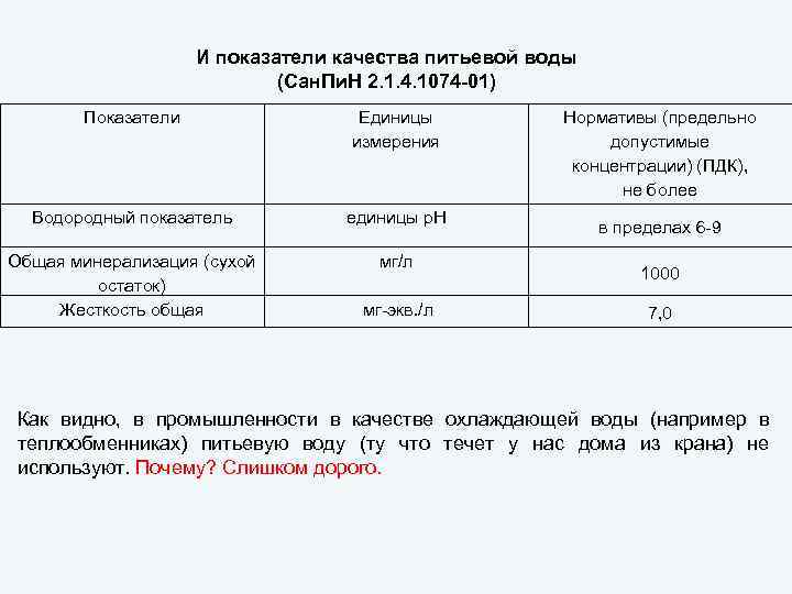 И показатели качества питьевой воды (Сан. Пи. Н 2. 1. 4. 1074 -01) Показатели